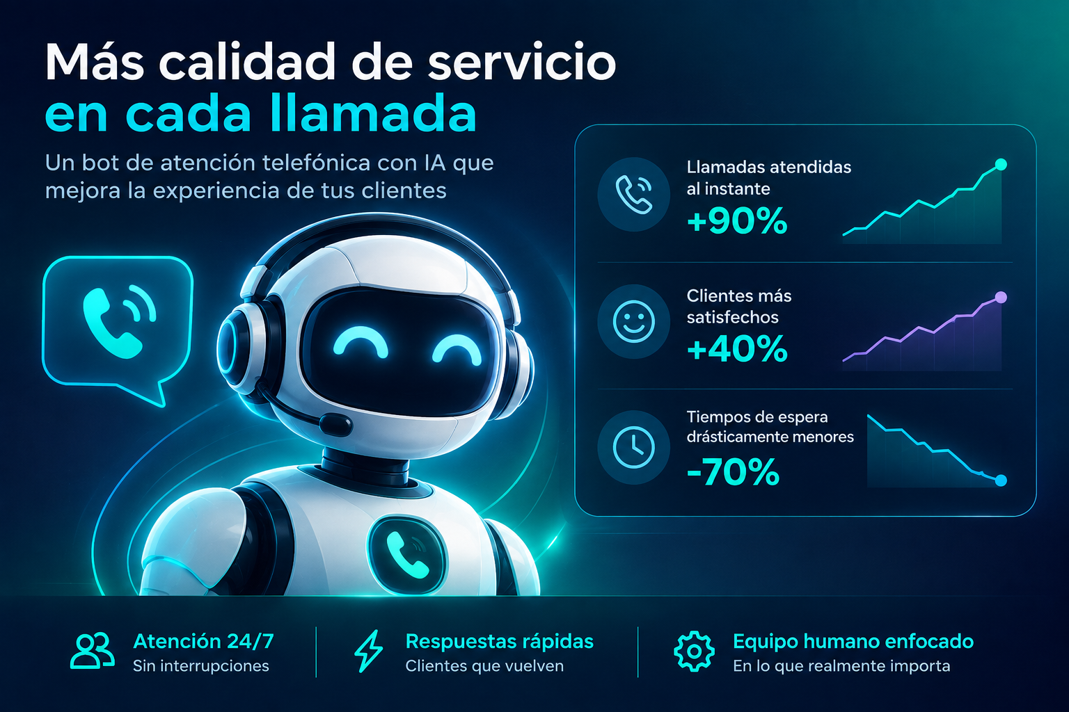 Dashboard IA